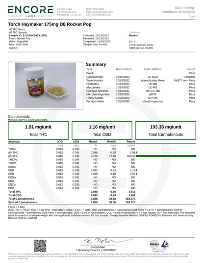 Torch Haymaker Blend Gummies 3500mg (THC-P + D-9 +THC-X)