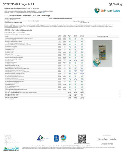 Lab test report of Mellow Fellow Dream Premium Blend 2ml vape cartridge (Indica).