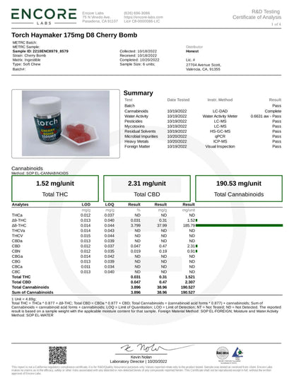 Torch Haymaker Blend Gummies 3500mg (THC-P + D-9 +THC-X)
