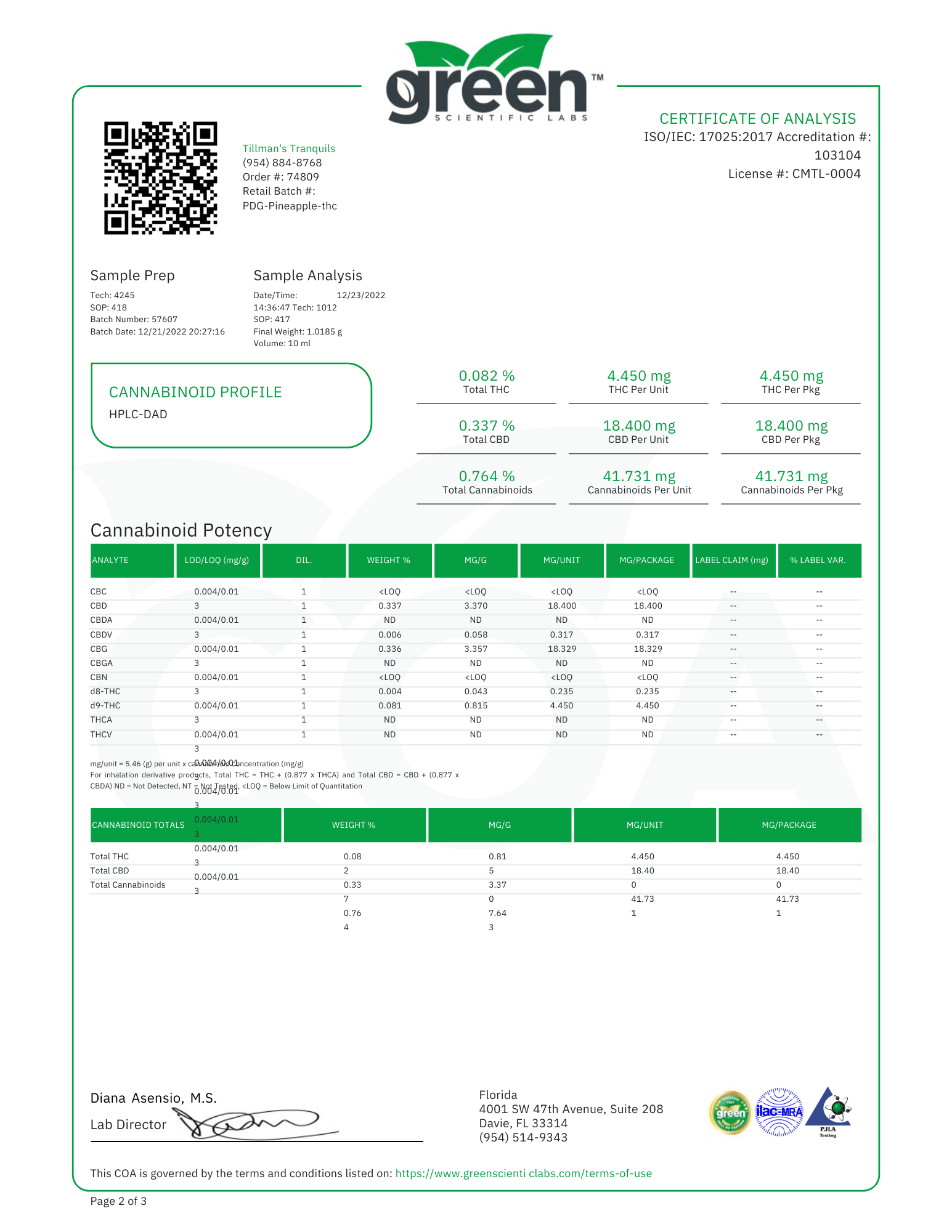 Green certificate of analysis
