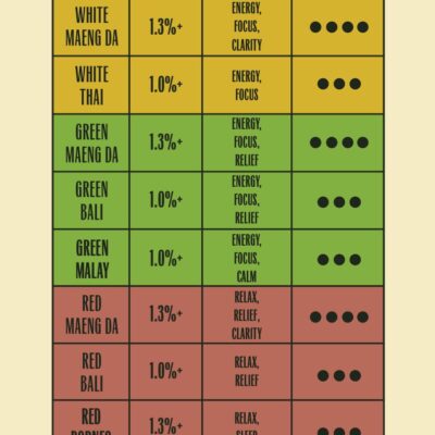 Green Malay Kratom Powder