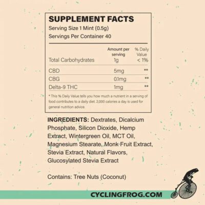 Cycling Frog Wintergreen Mints, 1MG THC + 5MG CBD, 40CT