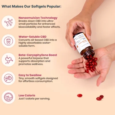 Joy Organics Broad Spectrum CBD Softgels with Curcumin 25mg