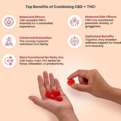 Joy Organics Budder Delta 9 THC Gummies 5mg Cherry Lime