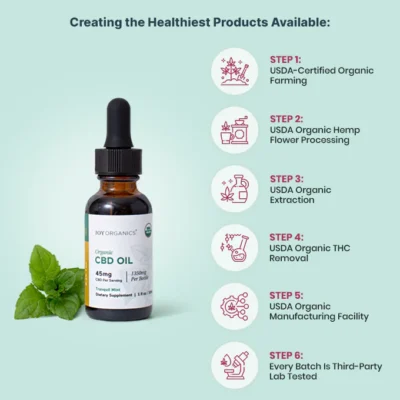 Joy Organics Organic Broad Spectrum CBD Tincture - Tranquil Mint